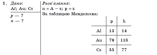 Фiзика 11 клас Коршак Є., Ляшенко О., Савченко В. Задание 1