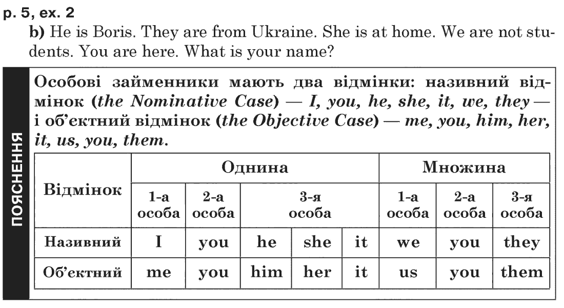 Англiйська мова 5 клас О.Д. Карп'юк Задание p5ex2