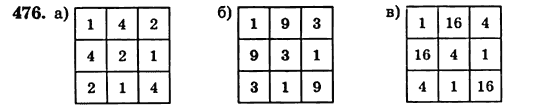 Математика 5 класс (для русских школ) Бевз Г.П., Бевз В.Г. Задание 476