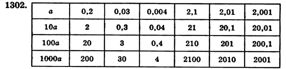 Математика 5 класс (для русских школ) Бевз Г.П., Бевз В.Г. Задание 1302