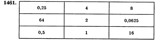 Математика 5 класс (для русских школ) Бевз Г.П., Бевз В.Г. Задание 1461