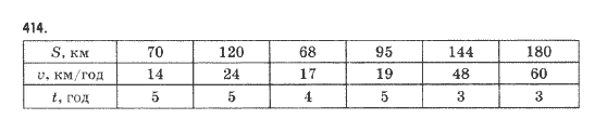 Математика 5 клас Янченко Г., Кравчук В. Задание 414