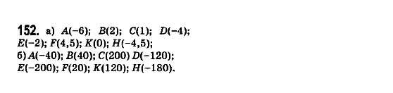 Математика 6 клас. Збірник задач і завдань для тематичного оцінювання Мерзляк А.Г., Номіровський Д,А., Полонський В.Б., Якір М.С. Вариант 152