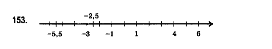 Математика 6 клас. Збірник задач і завдань для тематичного оцінювання Мерзляк А.Г., Номіровський Д,А., Полонський В.Б., Якір М.С. Вариант 153