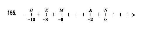 Математика 6 клас. Збірник задач і завдань для тематичного оцінювання Мерзляк А.Г., Номіровський Д,А., Полонський В.Б., Якір М.С. Вариант 155