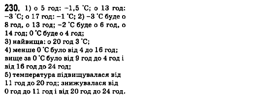 Математика 6 клас. Збірник задач і завдань для тематичного оцінювання Мерзляк А.Г., Номіровський Д,А., Полонський В.Б., Якір М.С. Вариант 230