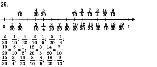 Математика 6 клас. Збірник задач і завдань для тематичного оцінювання Мерзляк А.Г., Номіровський Д,А., Полонський В.Б., Якір М.С. Вариант 26
