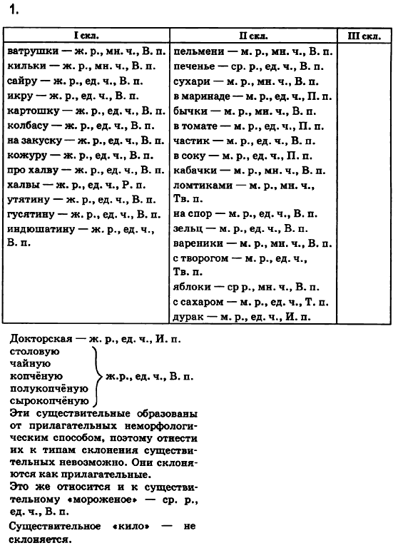 Русский язык 6 класс Быкова Е., Давидюк Л., Стативка В. Страница 1