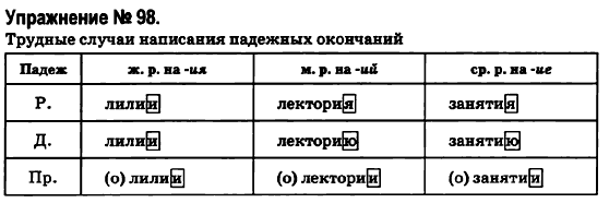 Русский язык 6 класс Быкова Е., Давидюк Л., Стативка В. Задание 114