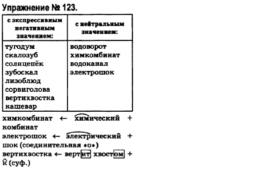 Русский язык 6 класс Быкова Е., Давидюк Л., Стативка В. Задание 123