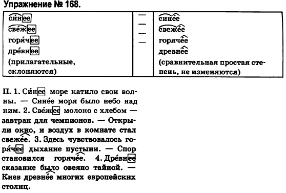 Русский язык 6 класс Быкова Е., Давидюк Л., Стативка В. Задание 168