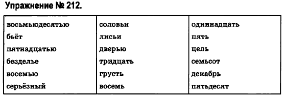 Русский язык 6 класс Быкова Е., Давидюк Л., Стативка В. Задание 212