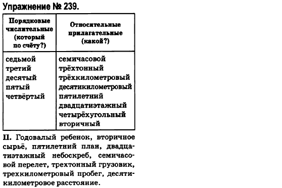 Русский язык 6 класс Быкова Е., Давидюк Л., Стативка В. Задание 239