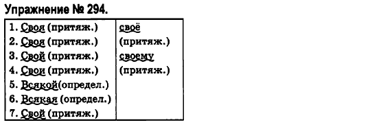 Русский язык 6 класс Быкова Е., Давидюк Л., Стативка В. Задание 294