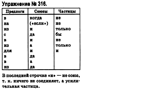 Русский язык 6 класс Быкова Е., Давидюк Л., Стативка В. Задание 316