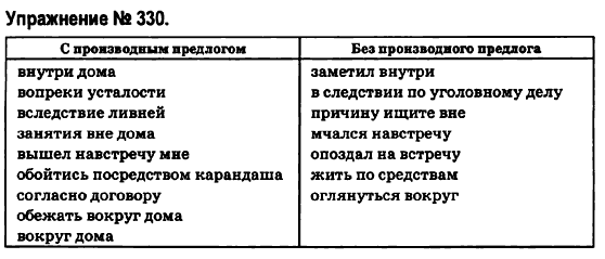 Русский язык 6 класс Быкова Е., Давидюк Л., Стативка В. Задание 330