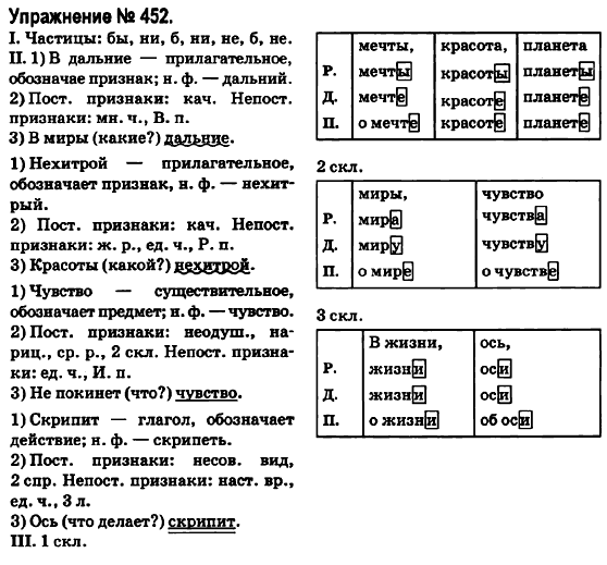 Русский язык 6 класс Быкова Е., Давидюк Л., Стативка В. Задание 452