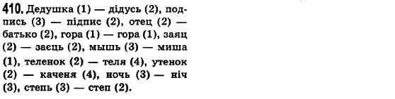 Русский язык 6 класс Баландина Н.Ф., Дегтярёва К.В., Лебеденко С.О. Задание 411