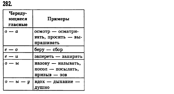 Русский язык 6 класс Баландина Н.Ф., Дегтярёва К.В., Лебеденко С.О. Задание 282