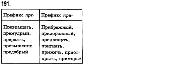 Русский язык 6 класс Баландина Н.Ф., Дегтярёва К.В., Лебеденко С.О. Задание 191