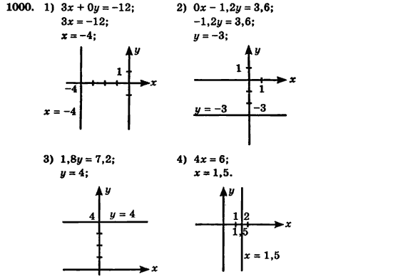 Алгебра (для русских школ) Истер О.С. Задание 1000