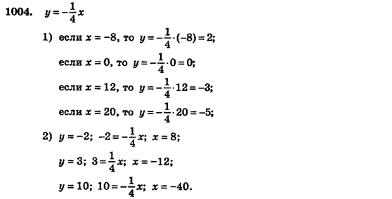 Алгебра (для русских школ) Истер О.С. Задание 1004