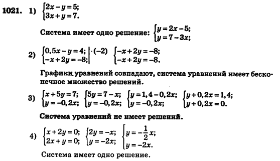 Алгебра (для русских школ) Истер О.С. Задание 1021
