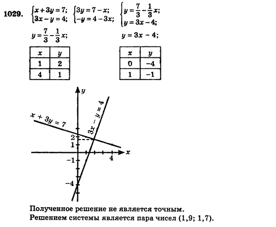 Алгебра (для русских школ) Истер О.С. Задание 1029