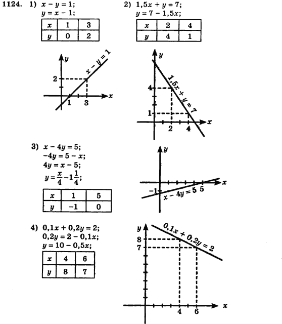 Алгебра (для русских школ) Истер О.С. Задание 1124