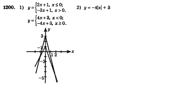 Алгебра (для русских школ) Истер О.С. Задание 1200