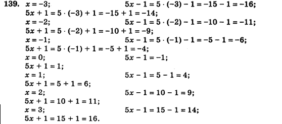Алгебра (для русских школ) Истер О.С. Задание 139