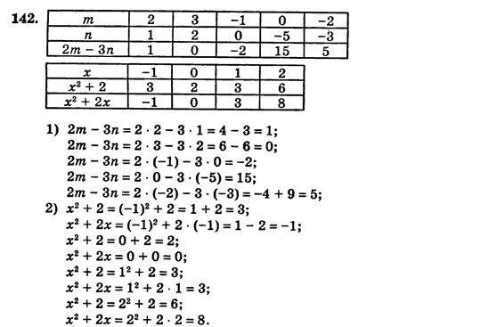 Алгебра (для русских школ) Истер О.С. Задание 142