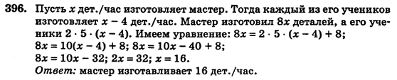 Алгебра (для русских школ) Истер О.С. Задание 396
