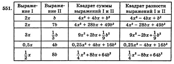 Алгебра (для русских школ) Истер О.С. Задание 551