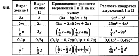 Алгебра (для русских школ) Истер О.С. Задание 615