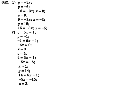 Алгебра (для русских школ) Истер О.С. Задание 842