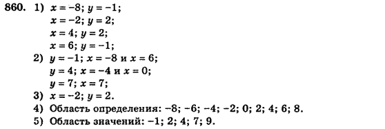 Алгебра (для русских школ) Истер О.С. Задание 860