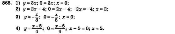 Алгебра (для русских школ) Истер О.С. Задание 868