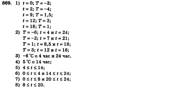Алгебра (для русских школ) Истер О.С. Задание 869