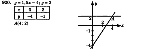 Алгебра (для русских школ) Истер О.С. Задание 920