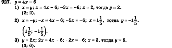 Алгебра (для русских школ) Истер О.С. Задание 927