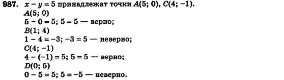Алгебра (для русских школ) Истер О.С. Задание 987