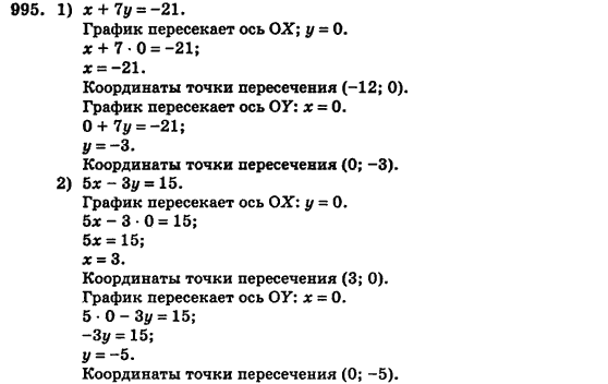 Алгебра (для русских школ) Истер О.С. Задание 995