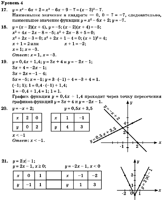 Алгебра 7 класс (для русских школ) Кравчук В.Р., Янченко Г.М. Задание 4