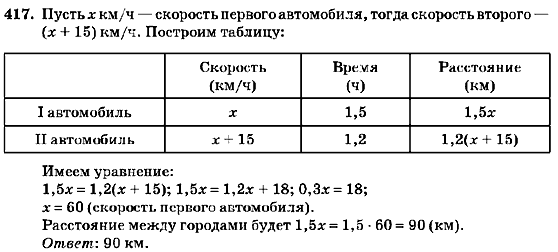 Алгебра 7 класс (для русских школ) Кравчук В.Р., Янченко Г.М. Задание 417