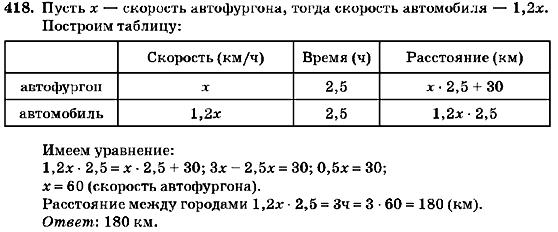 Алгебра 7 класс (для русских школ) Кравчук В.Р., Янченко Г.М. Задание 418