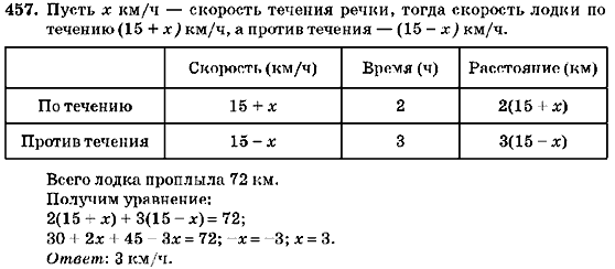 Алгебра 7 класс (для русских школ) Кравчук В.Р., Янченко Г.М. Задание 458