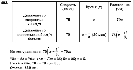 Алгебра 7 класс (для русских школ) Кравчук В.Р., Янченко Г.М. Задание 493