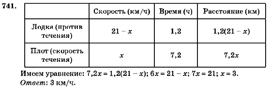 Алгебра 7 класс (для русских школ) Кравчук В.Р., Янченко Г.М. Задание 741