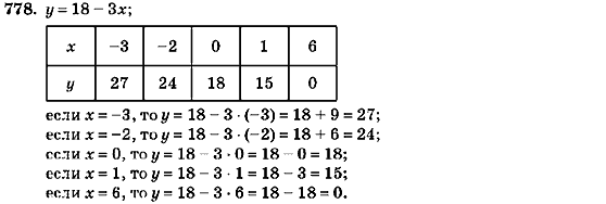 Алгебра 7 класс (для русских школ) Кравчук В.Р., Янченко Г.М. Задание 778